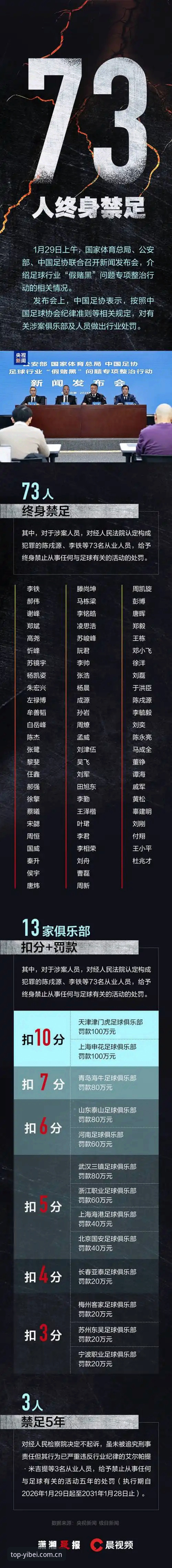 易倍APP下载使用指南 易倍体育平台深度解读足协第三批禁足名单操作教程