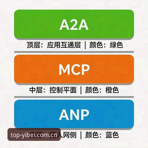 易倍互动玩法攻略 掌握易倍互动玩法攻略的5个技术要点——从系统架构到实战策略