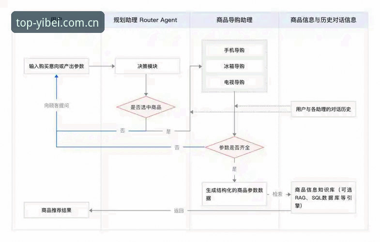 易倍登录教程 深度揭秘易倍体育平台登录流程:从新手到高手的完整指南