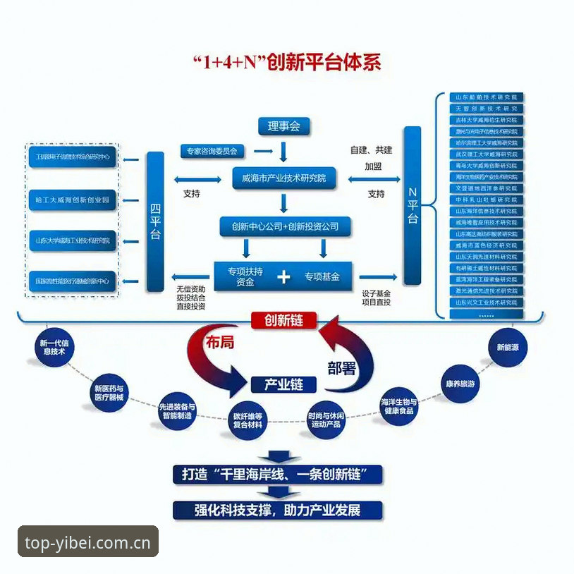 易倍注册 易倍体育平台注册流程全面解析:行业趋势与用户体验深度分析